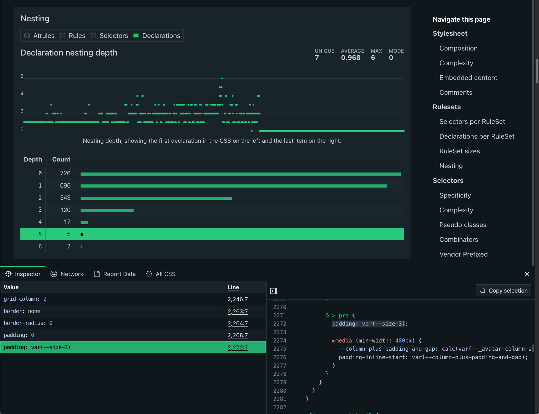 A table showing CSS nesting depths found on a page.